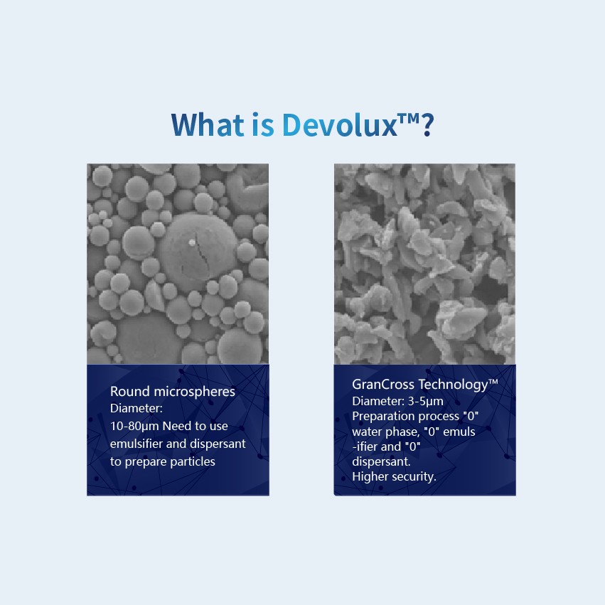 Devolux Poly-l-lactic Acid Filler description - Dermax