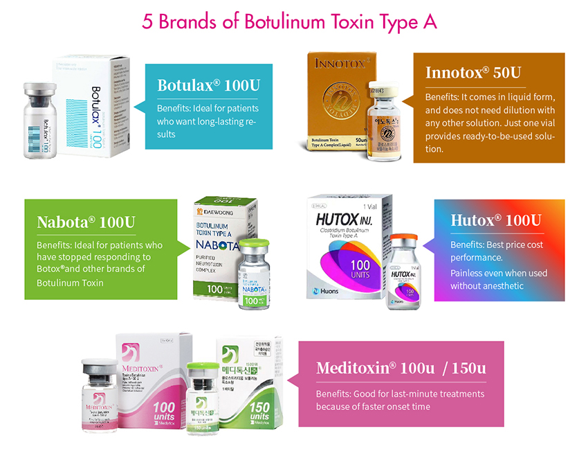 botulinum toxin a - brands