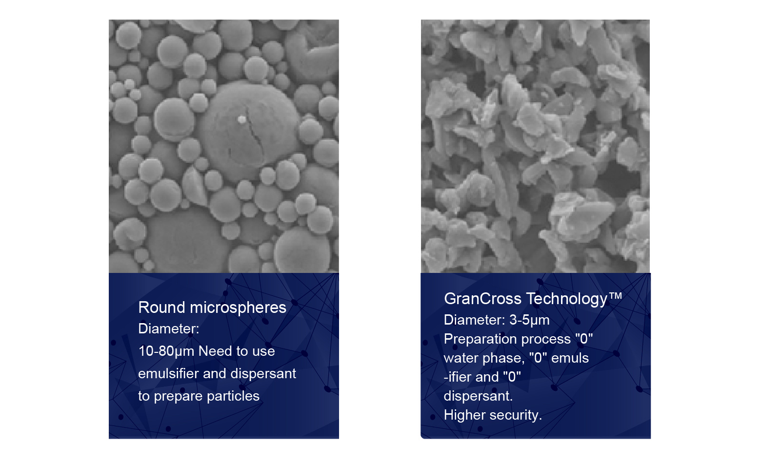 PLLA Collagen Stimulator PLLA Collagen Stimulator