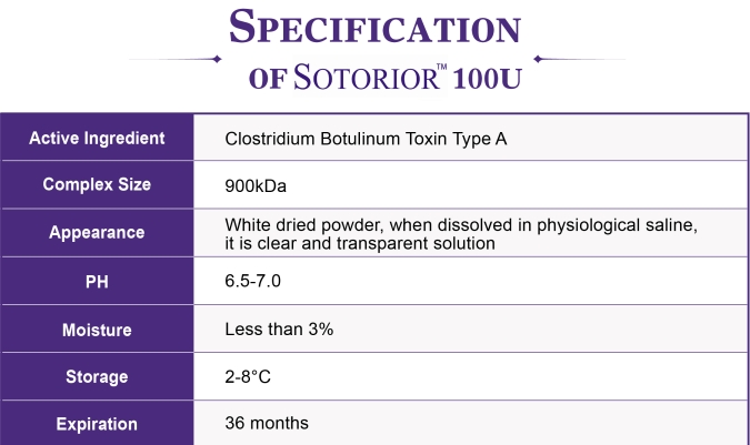 sotorior botulinum toxin for sale