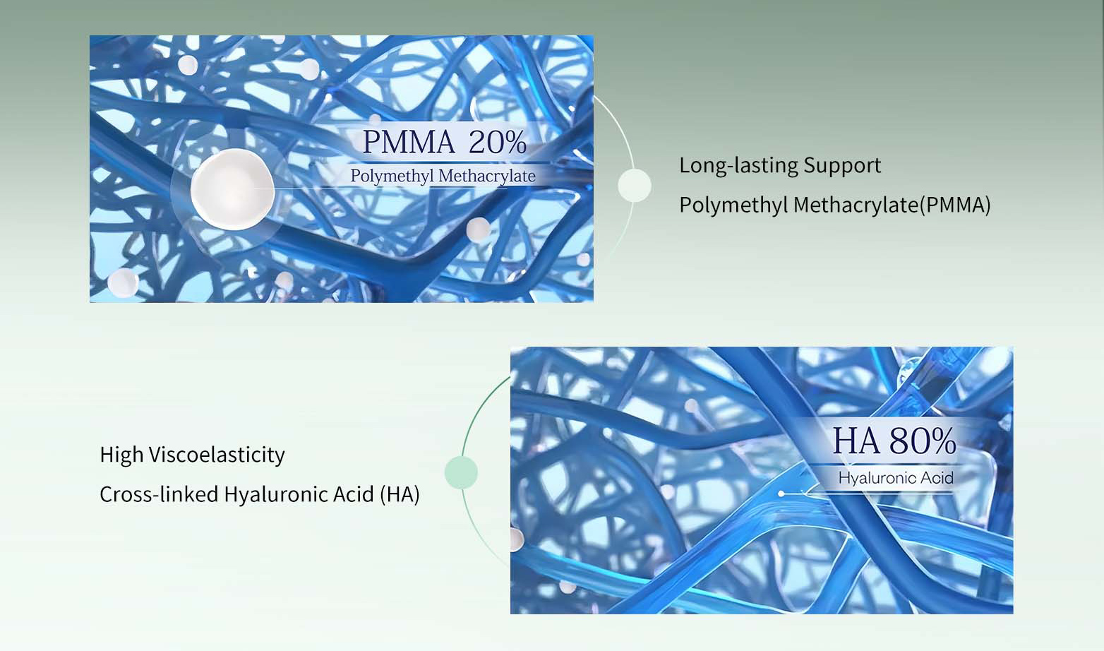 PMMA Filler Cost